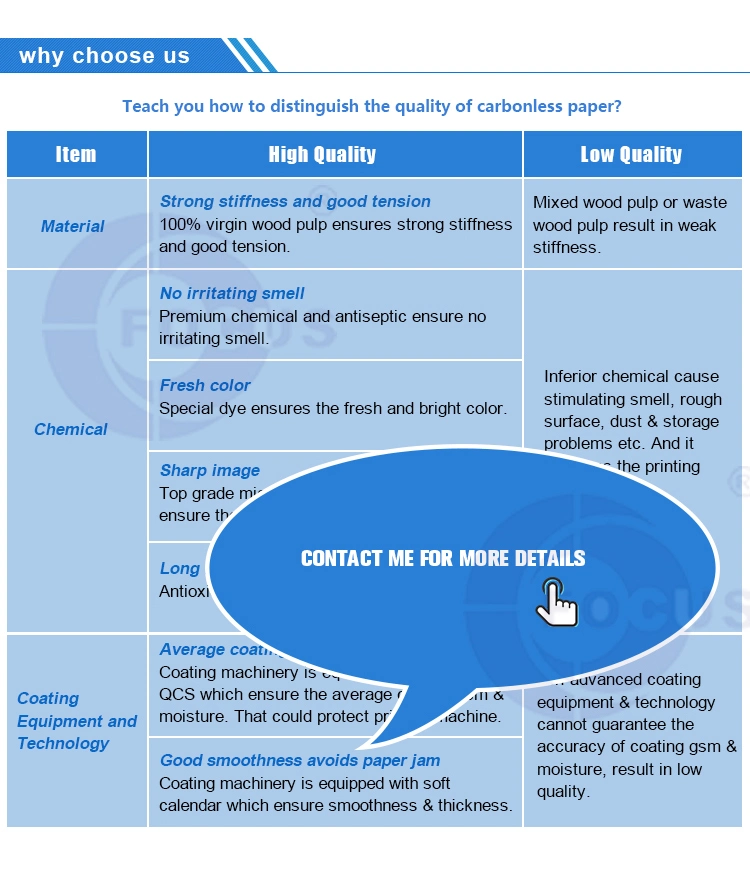 Papel nível mais alto de Glassin do fornecedor de Manufacturer& do tipo do foco
